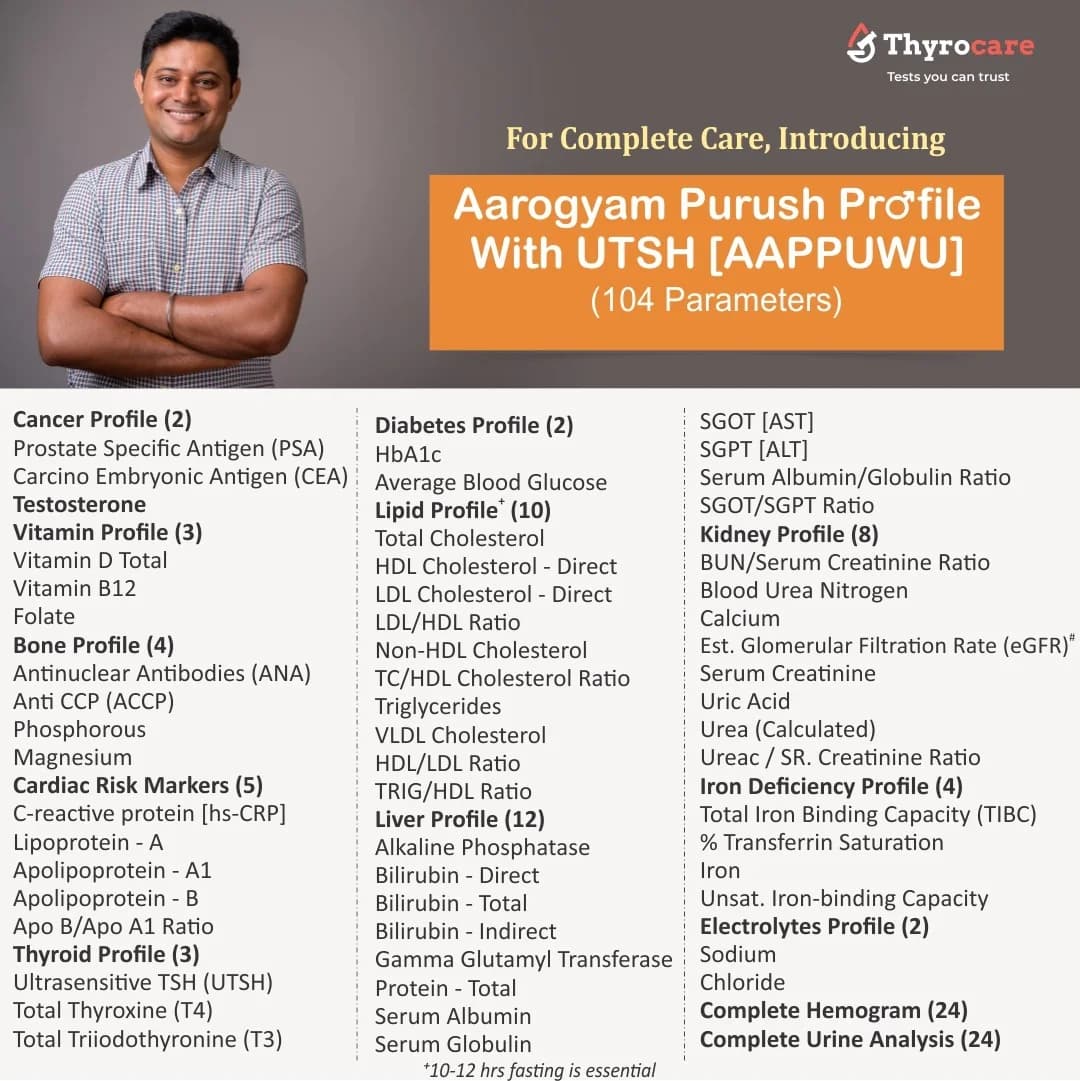 Aarogyam Gender Profiles