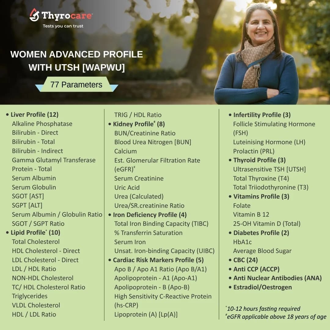 Women's Health Profiles