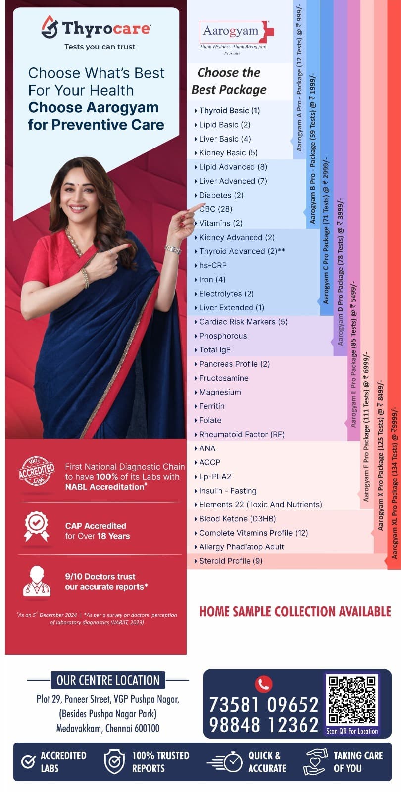 Thyrocare brand ambassador